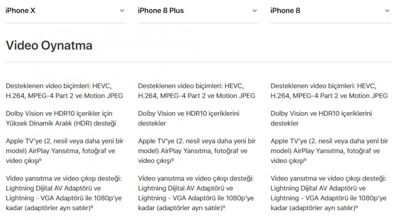 iPhone 8, iphone x ve İphone 8 Plus'ın özelikleri karşılaştırma