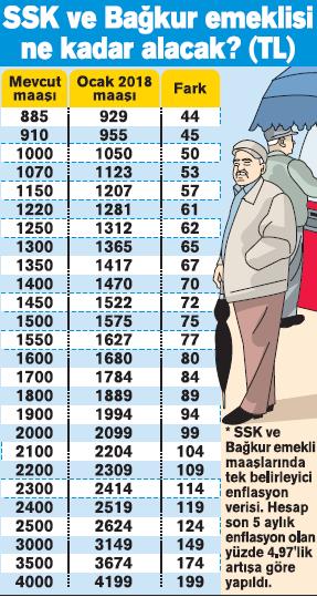 Maaşlara Ne Kadar Zam Yapılacak