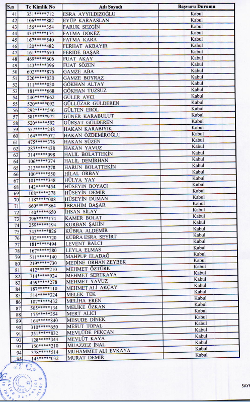 GİB Sürekli İşçi Kadrolarına Geçiş Başvuru Sonuçları