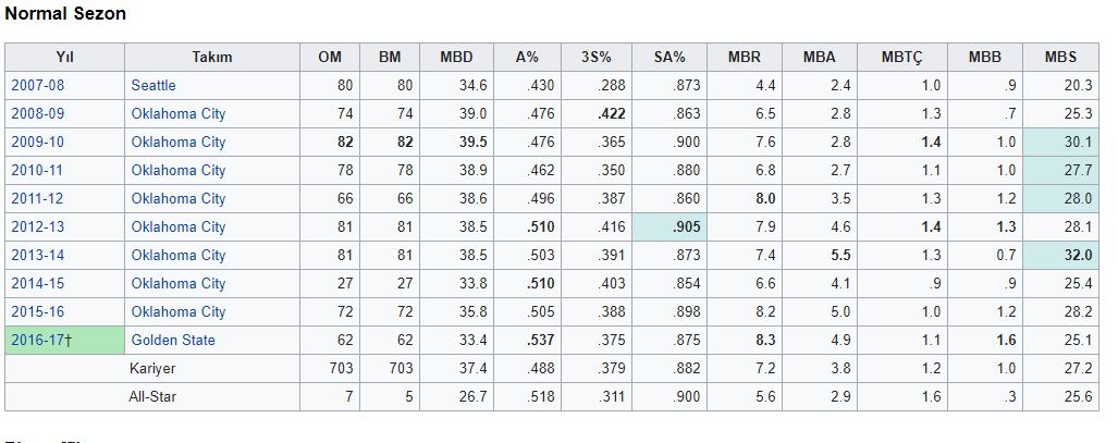 Kevin Durant, Brooklyn Nets ile anlaştı