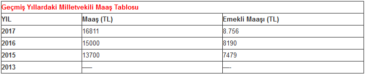 2018 yılında milletvekili maaşları ne kadar oldu?
