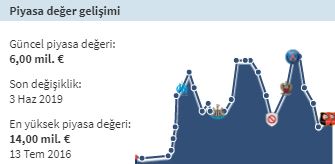 Hatem Ben Arfa kimdir? Hatem Ben Arfa nereli | Fenerbahçe Hatem Ben Arfa transferi