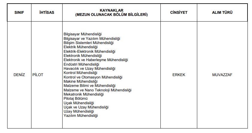 Deniz Kuvvetleri Komutanlığı Subay Alımı Başvuru