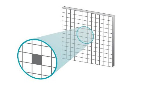 Sony'den dünyanın en yüksek çözünürlüklü 48 MP kamera