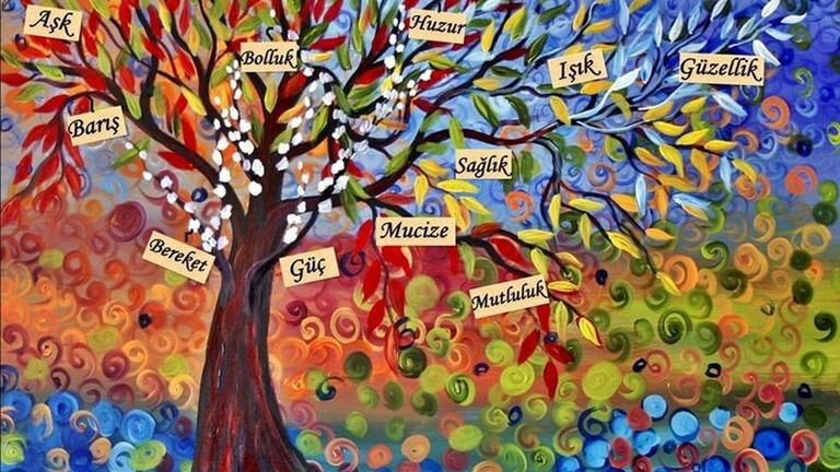 En güzel hıdırellez mesajları 2018 Hıdırellez günü sözleri