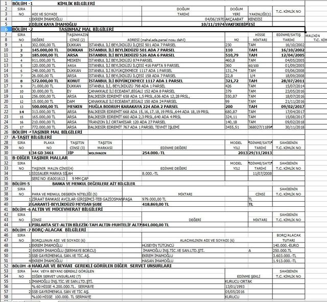 EKREM İMAMOĞLU MAL VARLIĞI 2019 NEDİR?