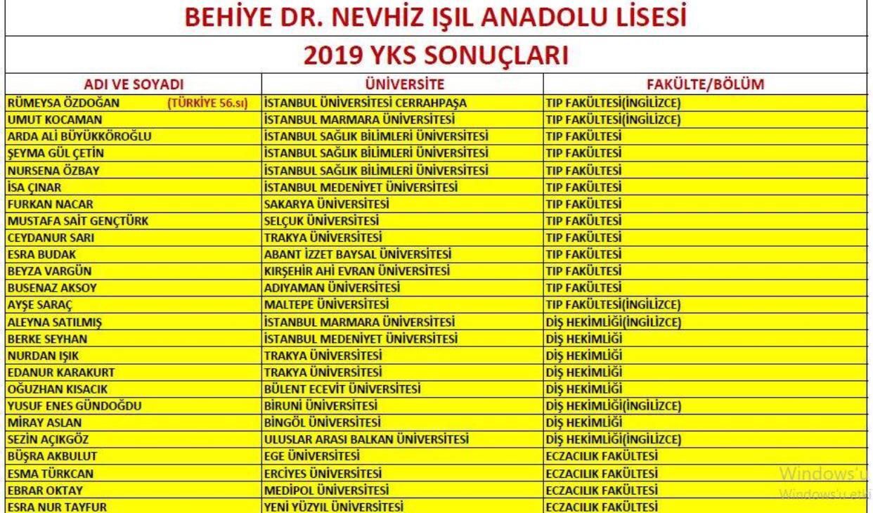 Git Başımdan filminin konusu nedir? Oyuncuları kimdir? Nerede çekildi?