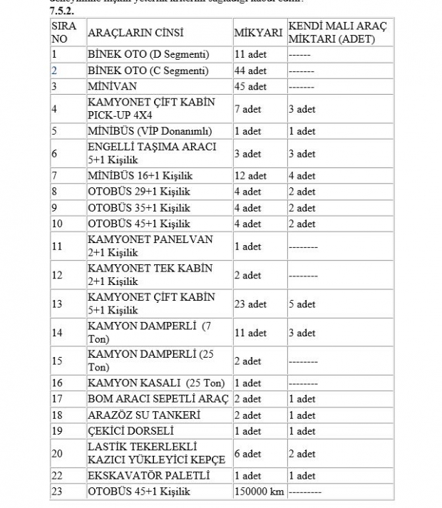 Gerçek ortaya çıktı! CHP'li belediyeler tarafından yüzlerce araçlık filo kiraladı