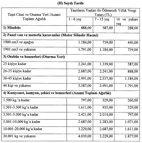2018 Ocak Ayı Motorlu Taşıtlar Vergisi MTV hesaplama ödeme ekranı