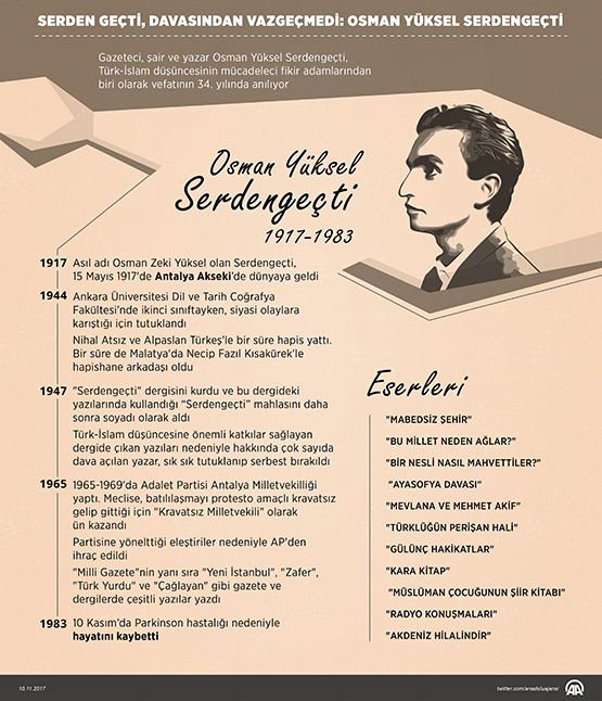 osman yüksel serdengeçti