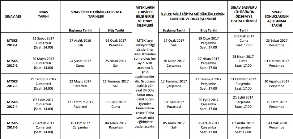 7 Ekim Ehliyet Sınav sonuçları 19 Ekim'de açıklanacak!