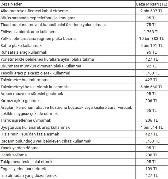 Hız Limitini Aşan Yandı | Yeni Sistem Geliyor