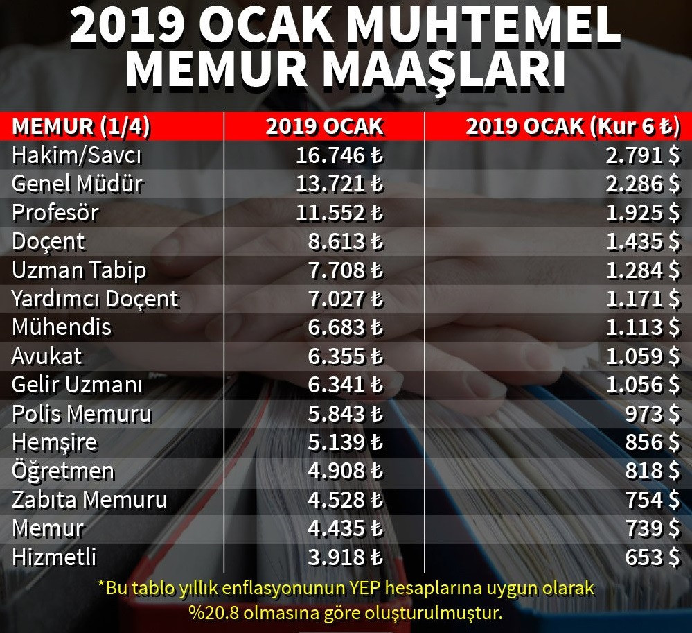 Memur maaşları ne kadar artacak?