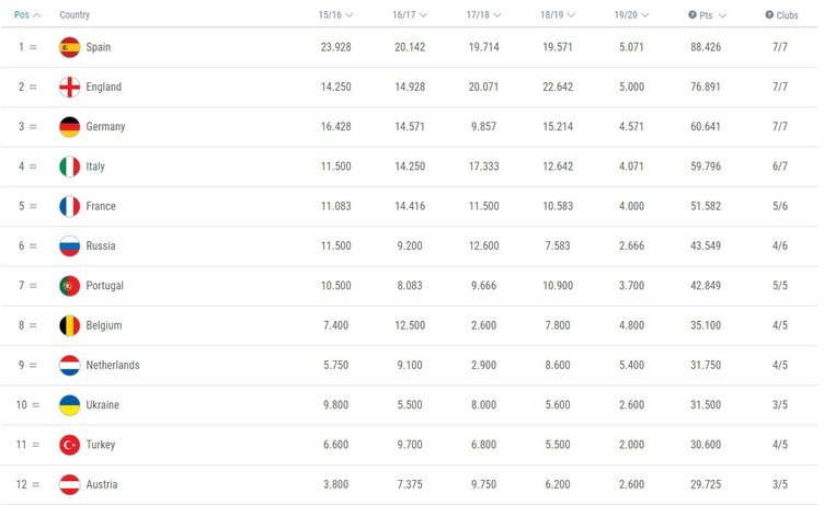 Avrupa’da hüsran gecesi! 8 maçta 0 galibiyet