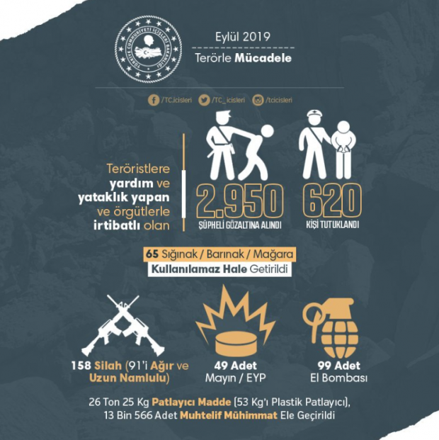 Bakanlıktan açıklama! Eylül ayında teröre büyük darbe