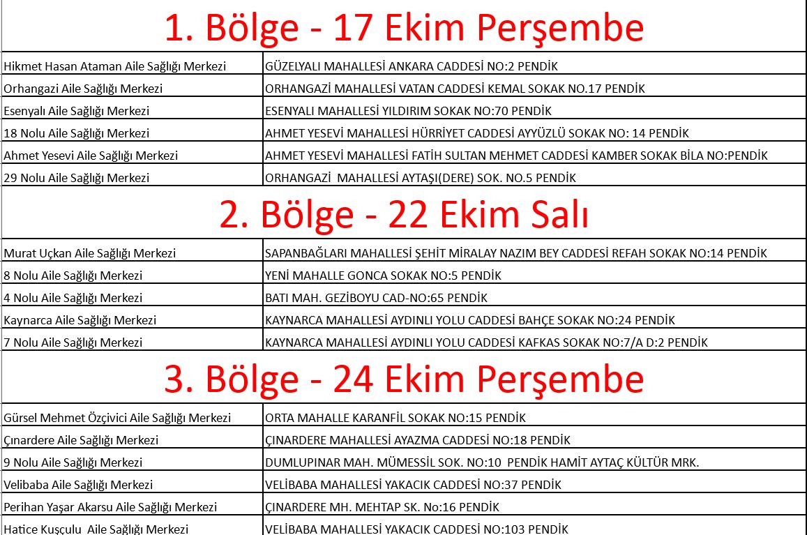 Pendik'te kansere destekte 20 kat artış sağlandı