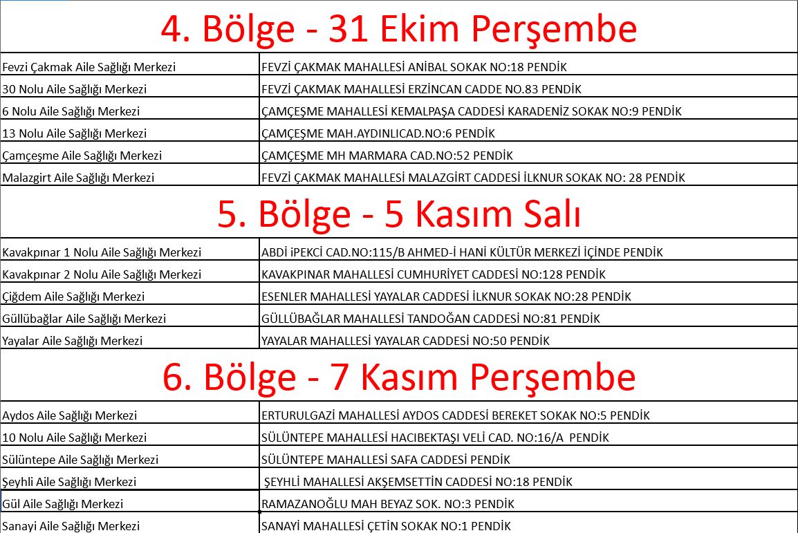 Pendik'te kansere destekte 20 kat artış sağlandı
