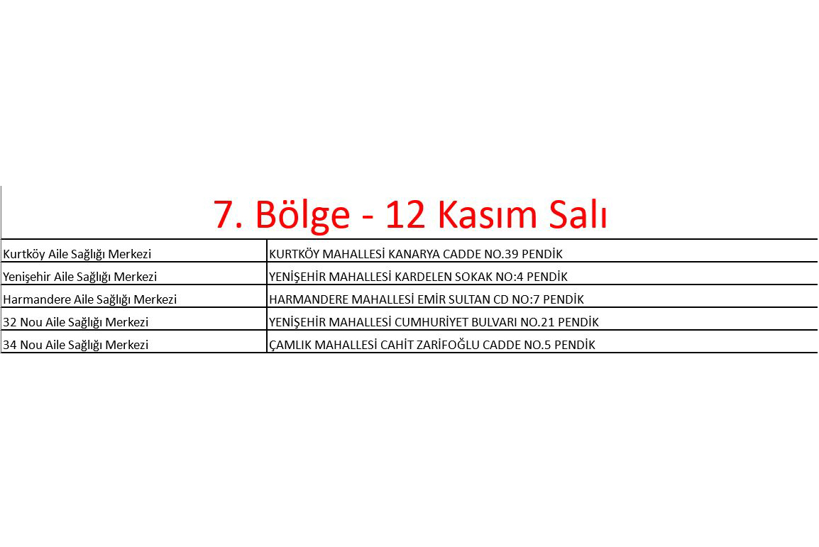 Pendik'te kansere destekte 20 kat artış sağlandı