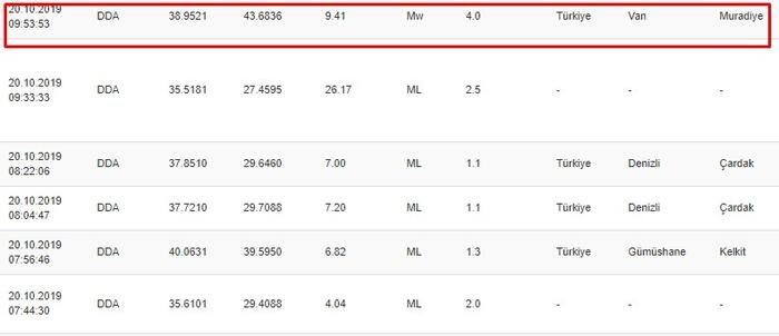 Deprem mi oldu? Son depremler neler?