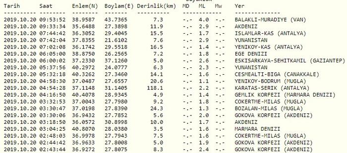 Deprem mi oldu? Son depremler neler?