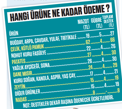 2020 yılı devlet destekleri belli oldu! İşte kalem kalem devlet yardımları...