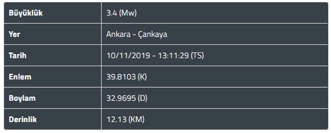 Deprem mi oldu? Son depremler neler?