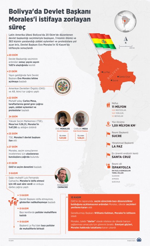 Evo Morales Meksika'ya sığındı