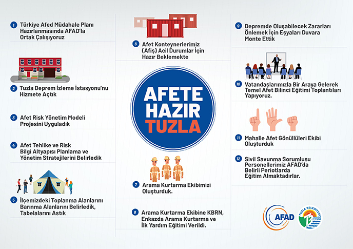 Tuzla olabilecek afetler karşısında bilinçleniyor