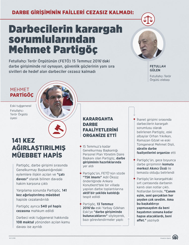 Partigöç, 141 kez ağırlaştırılmış müebbet hapse çarptırıldı