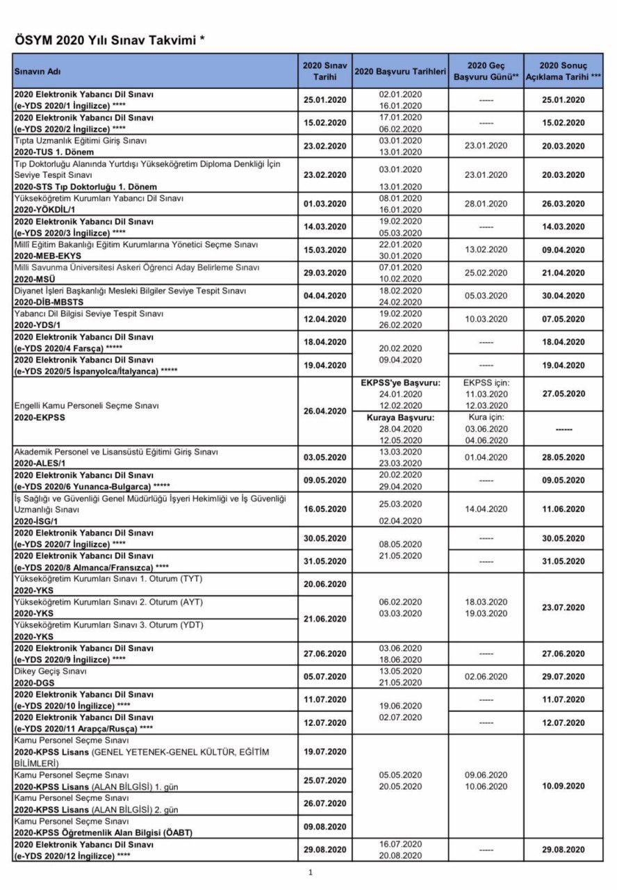2020 ALES sınav tarihleri ne zaman? ALES sınavı ne zaman 2020?