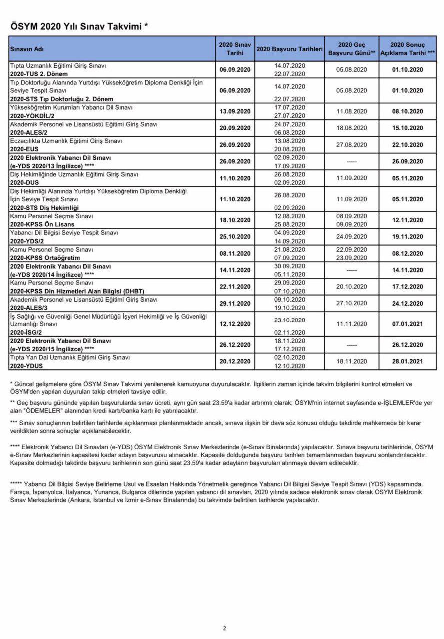 2020 ALES sınav tarihleri ne zaman? ALES sınavı ne zaman 2020?