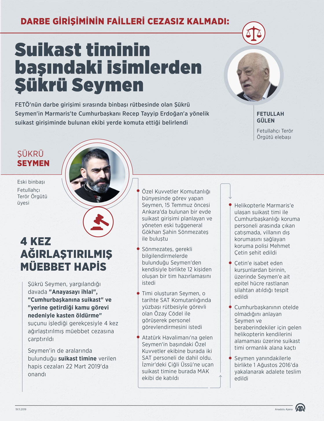 Erdoğan'a suikast girişimindeki ekibi komuta eden FETÖ'cüye 4 kez ağırlaştırılmış müebbet