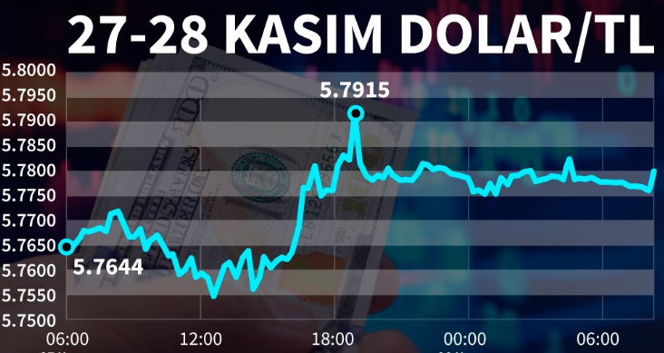 Bir dolar kaç TL? 28 Kasım Perşembe dolar ne kadar? Dolar ne olur uzman yorumları?