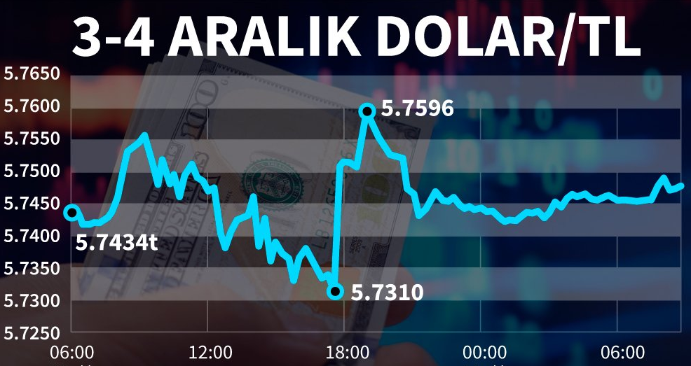 Bir dolar kaç TL? 4 Aralık Çarşamba dolar ne kadar? Dolar ne olur uzman yorumları?