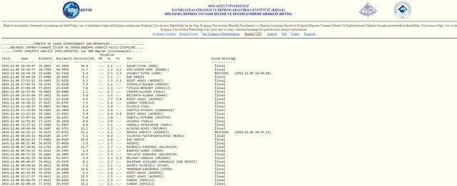 Deprem mi oldu? Son depremler neler?