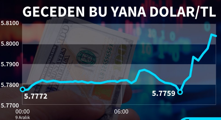 Bir dolar kaç TL? 9 Aralık Pazartesi dolar ne kadar? Dolar ne olur uzman yorumları?