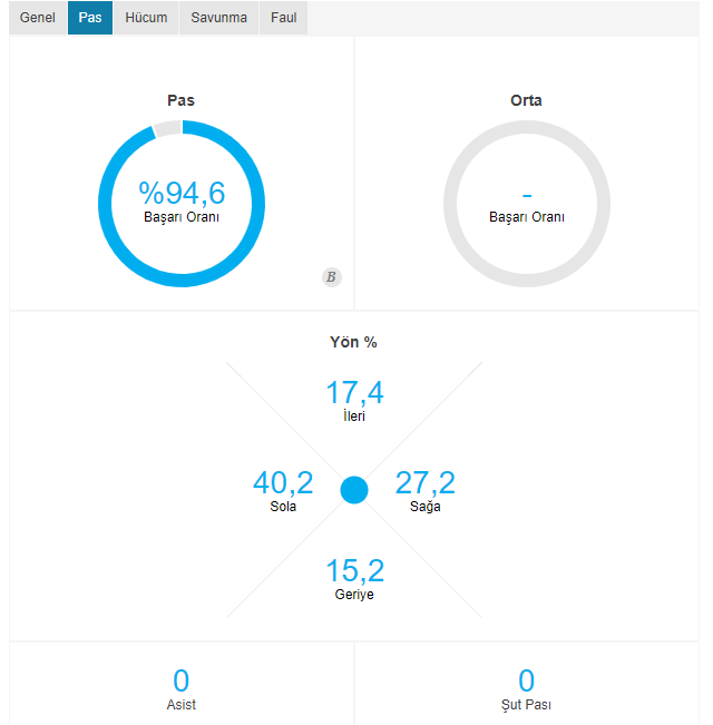 Atiba, Süper Lig’ rekorunu kırdı geçti bile!