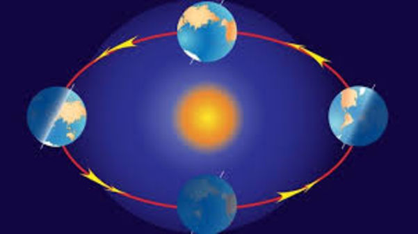Ekinoks nedir? Ne demek? Neye denir? Ekinoks tarihleri, günleri ne zaman? 