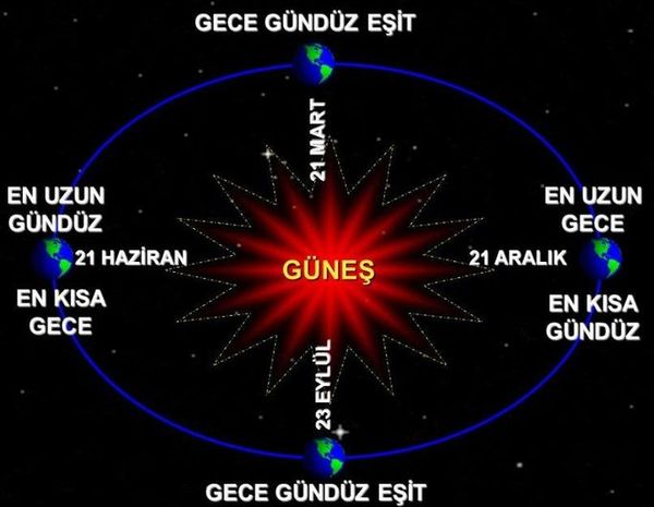 21 Aralık en uzun gece mi? Kaç saattir? 21 Aralık nedir? Hangi güne denk geliyor?