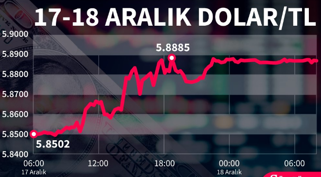 Bir dolar kaç TL? 18 Aralık Çarşamba dolar ne kadar? Dolar ne olur uzman yorumları?