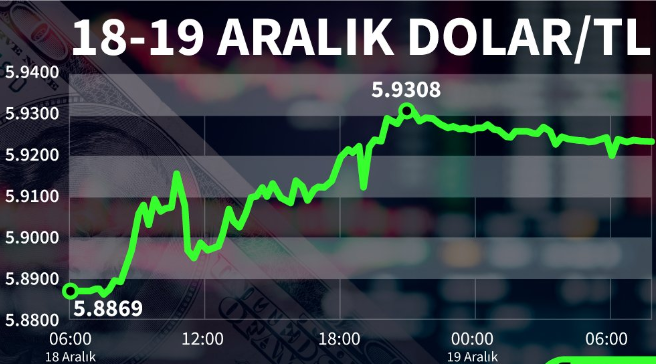 Bir dolar kaç TL? 19 Aralık Perşembe dolar ne kadar? Dolar ne olur uzman yorumları?