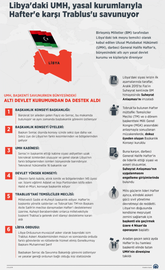 Türkiye'den ABD ve Rusya ile art arta görüşmeler!