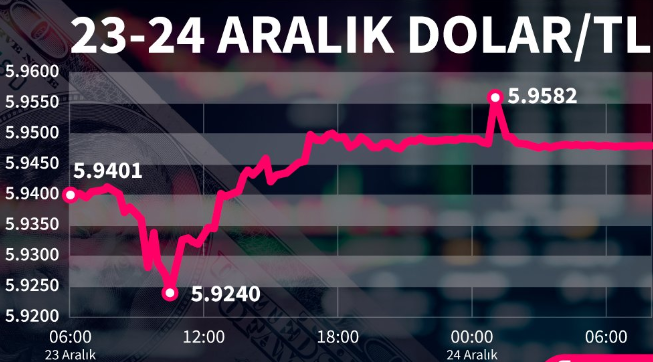 Bir dolar kaç TL? 24 Aralık Salı dolar ne kadar? Dolar ne olur uzman yorumları?