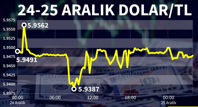 Bir dolar kaç TL? 25 Aralık Çarşamba dolar ne kadar? Dolar ne olur uzman yorumları?