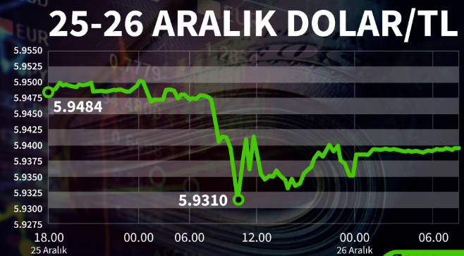 Bir dolar kaç TL? 26 Aralık Perşembe dolar ne kadar? Dolar ne olur uzman yorumları?