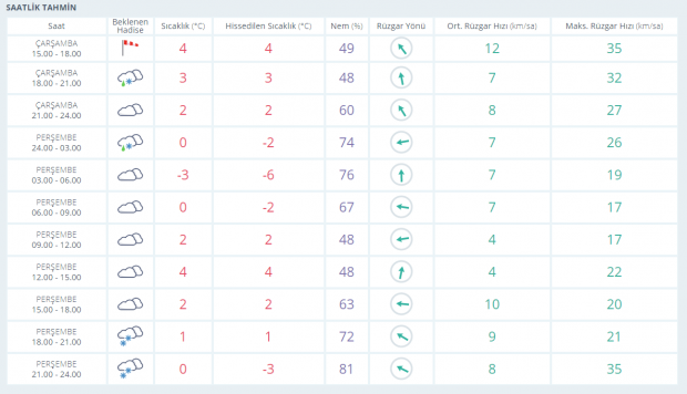 Bugün okullar tatil mi 27 Aralık 2019 son dakika? Hangi illerde okullar tatil 27 Aralık?