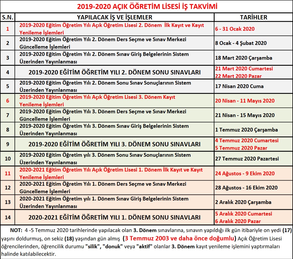 AÖL kayıt yenileme tarihleri ne zaman 2020? AÖL ilk kayıt tarihleri ne zaman 2020?