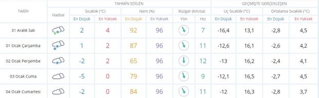 Eskişehir yarın okullar tatil mi? 31 Aralık Eskişehir okullar tatil mi?