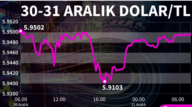 Bir dolar kaç TL? 31 Aralık Salı dolar ne kadar? Dolar ne olur uzman yorumları?