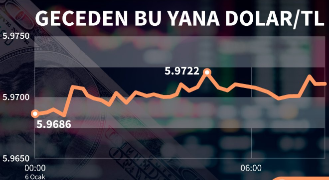 Bir dolar kaç TL? 6 Ocak Pazartesi dolar ne kadar? Dolar ne olur uzman yorumları?